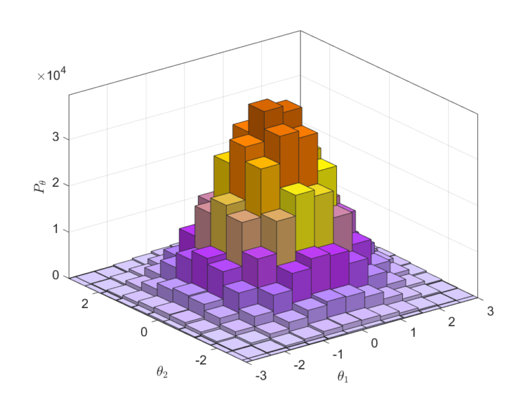 Lehrveranstaltungen – Uncertainty Quantification for Engineers